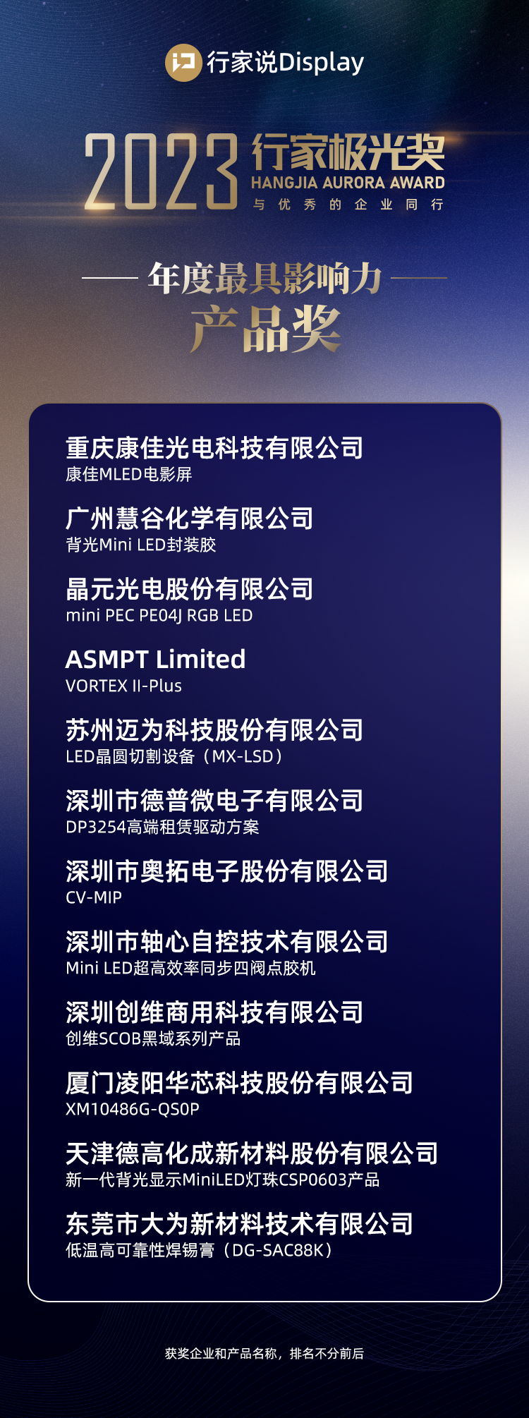 2023显示行家极光奖|19大榜单重磅公布-电子工程专辑