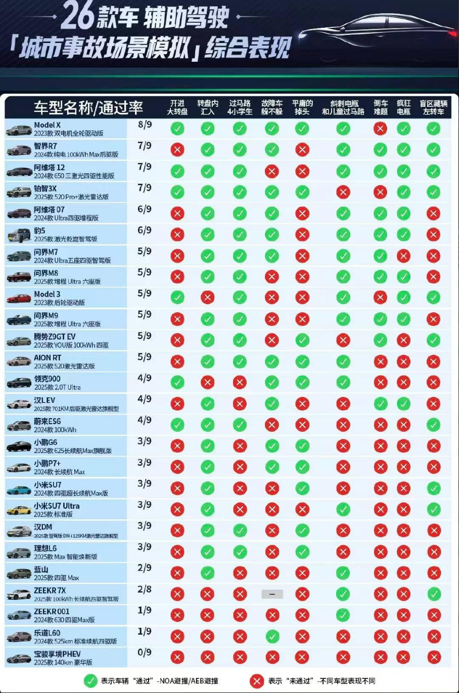 懂车帝智驾测试揭开的痛点，V2X能解么？-电子工程专辑