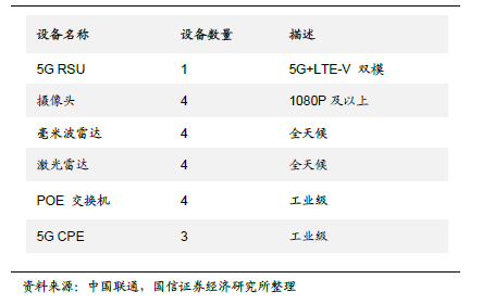 无线通信_通信无线设备有哪些_通信无线专业/