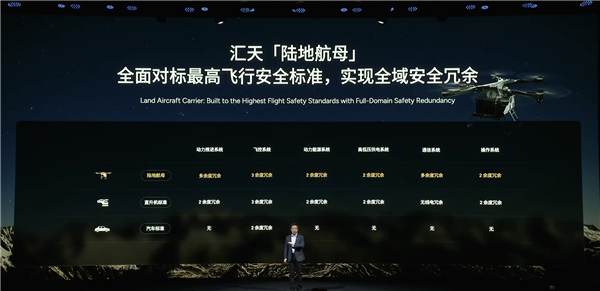 極速360km/h 小鵬發布全新全傾轉固定翼飛行汽車A868