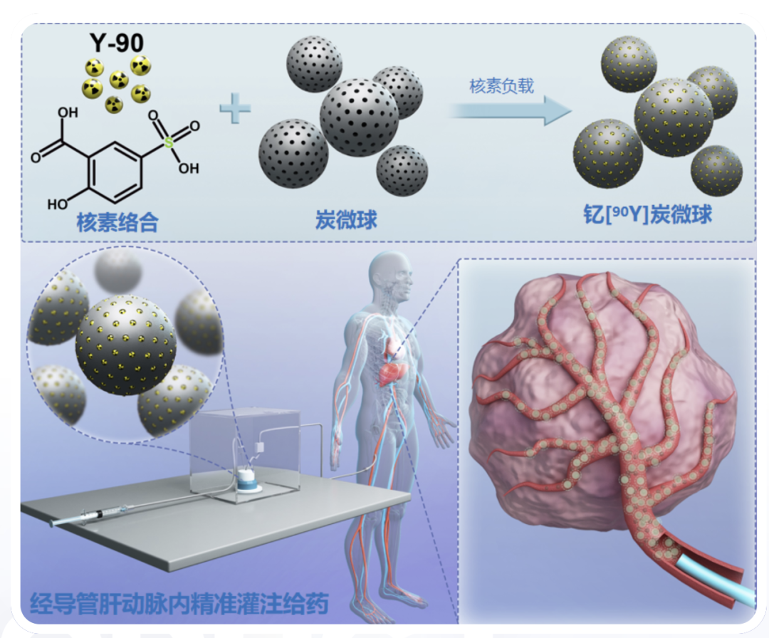 核药,最高融资诞生!-电子工程专辑