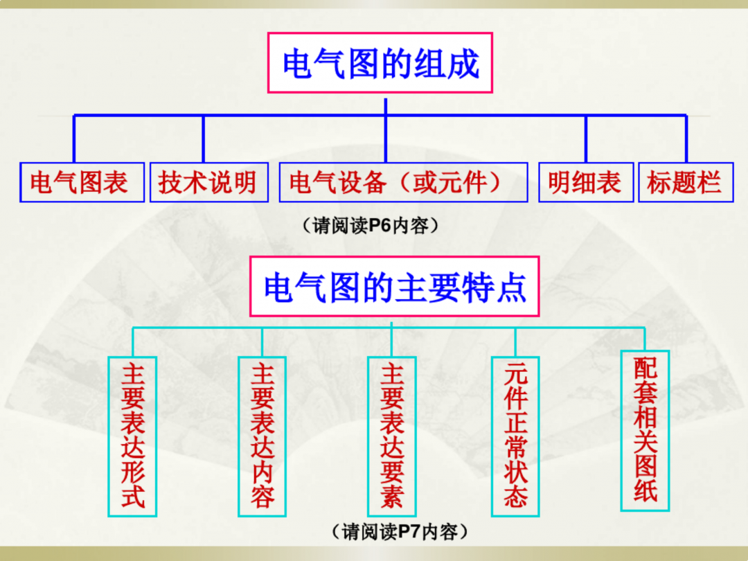 电工识图基础知识_03.png