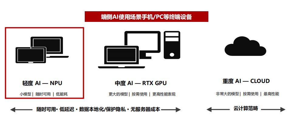 端侧AI研究：2024AI“下凡”-电子工程专辑