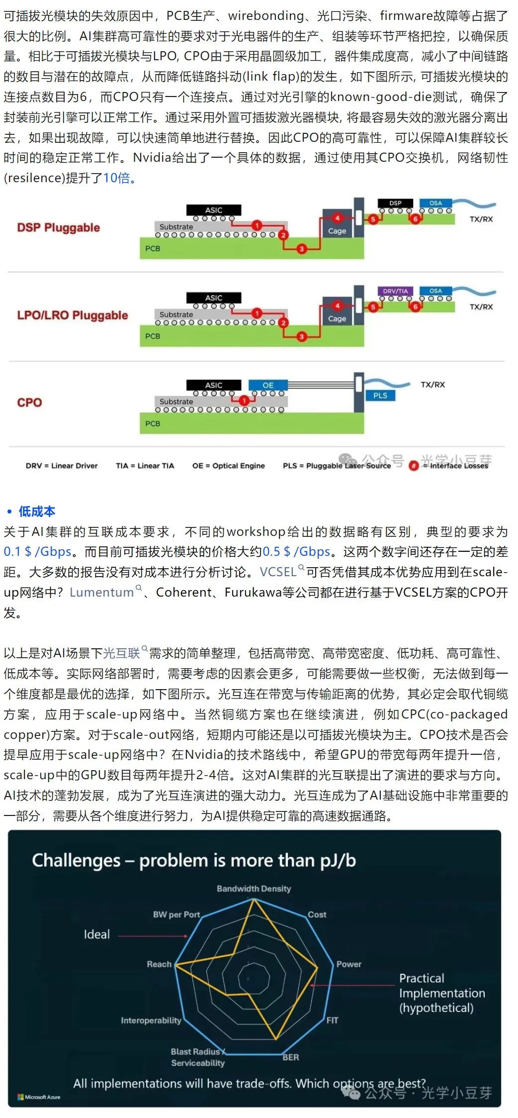 【光电通信】OFC 2025: AI时代的光互连需求-电子工程专辑