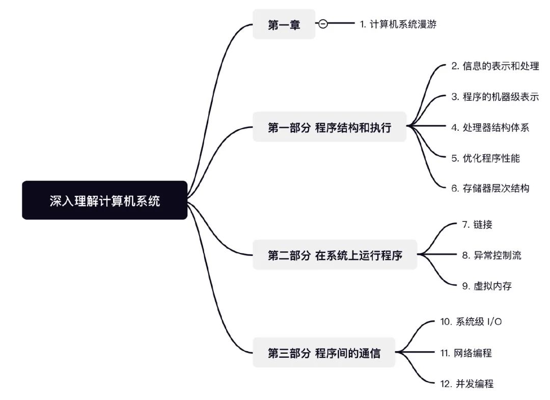 被CSAPP 虐了！-电子工程专辑