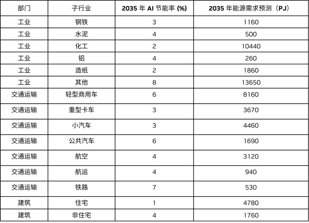 NVIDIA 在纽约气候周详细介绍AI 在能效中的关键作用-电子工程专辑
