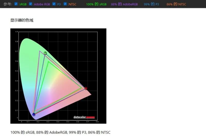 核顯本竟敢賣到萬元級別！榮耀MagicBook Pro16 2026全面評測：88W滿血 + 92Wh續(xù)航，這可能是史上最強的核顯本