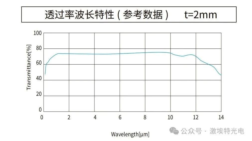 硫化鋅曲線圖 硫化鋅曲線圖