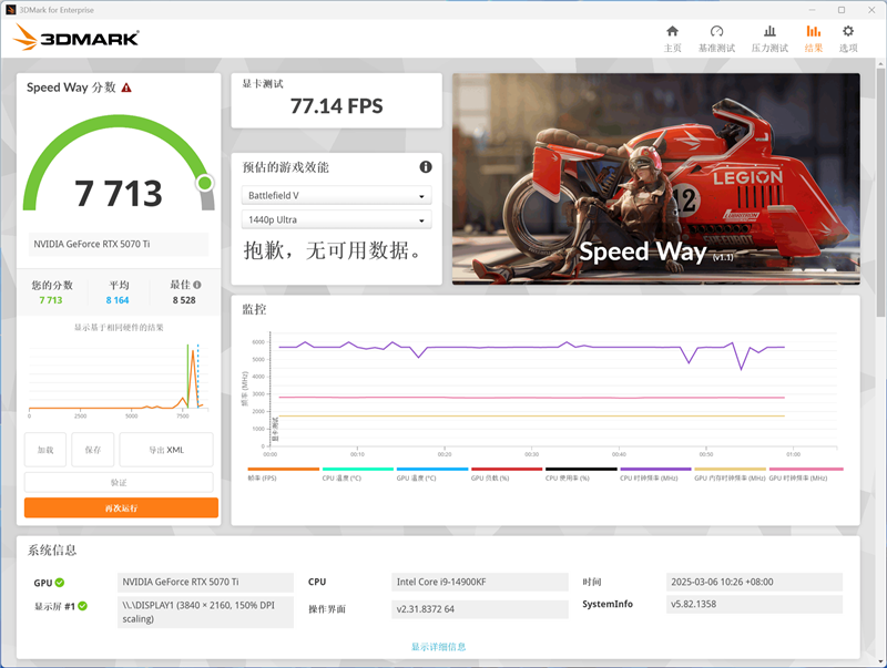 影驰RTX 5070 Ti金属大师白金版OC评测：全新设计 颜值也追上性能和做工