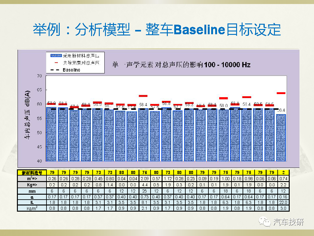 【技研】声学包分析模型–整车测试噪声路径贡献-电子工程专辑