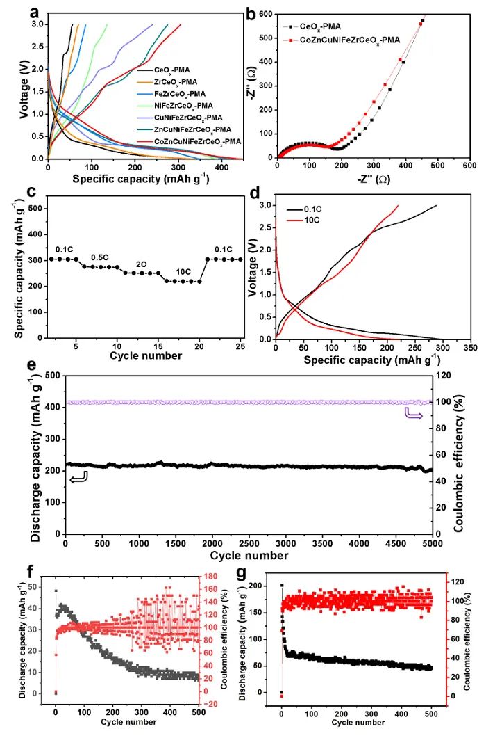 清华大学王训教授课题组jacs：多酸诱导的高熵氧化物亚纳米线 电子工程专辑