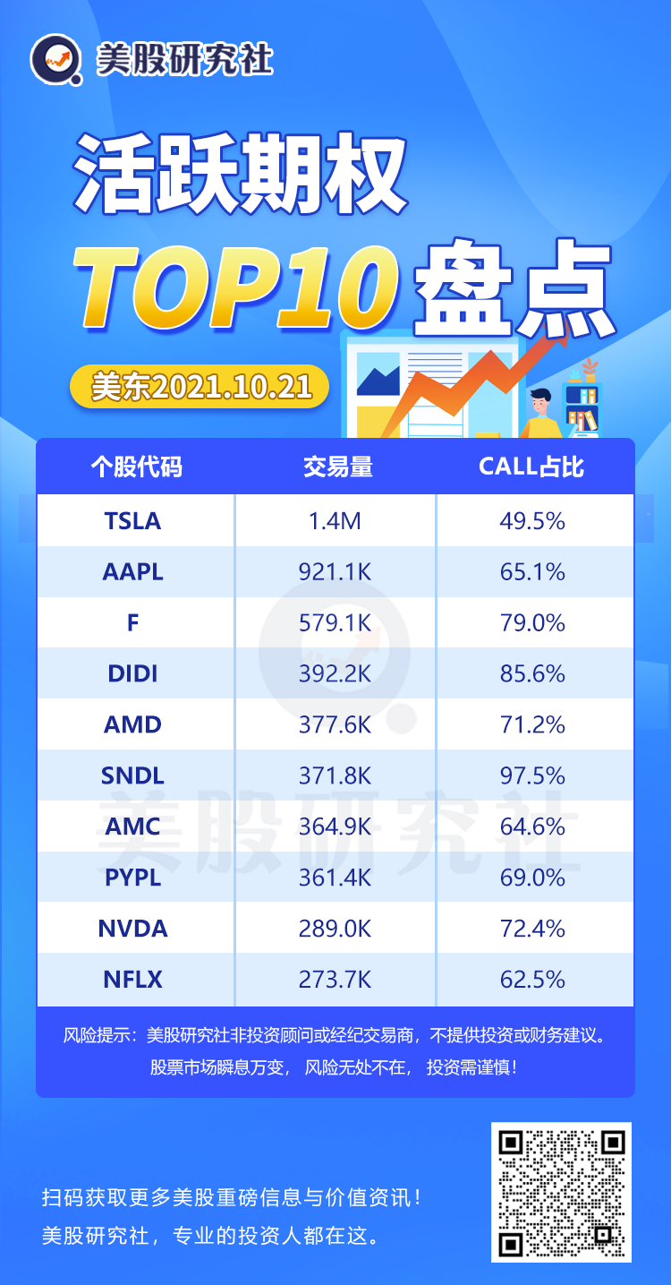 PayPal当日资金净流出逾4.8亿美元，Snap登顶WSB热议榜| 图说美股-电子工程专辑