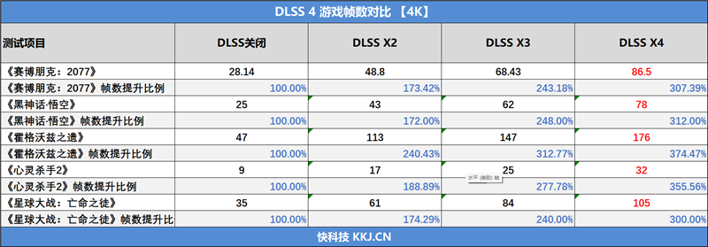 微星RTX 5060 Ti 16GB硬派师2X显卡评测：DLSS 4加持 甜点卡也能畅玩4K