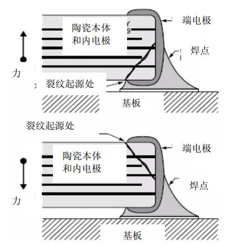 全面的MLCC失效分析案例-电子工程专辑