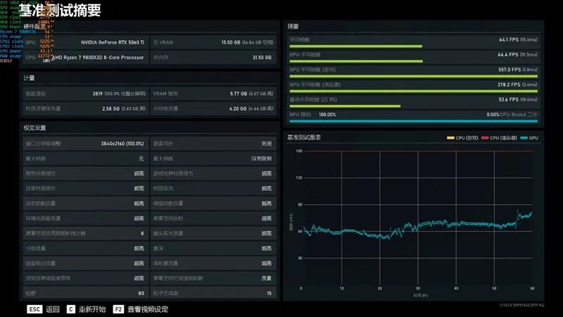 Blackwell的甜点来了！NVIDIA RTX 5060 Ti首发评测：8GB疯狂爆显存 16GB正好