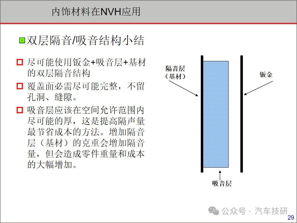 【技研】声知识介绍与内饰材料在NVH方面的应用-电子工程专辑