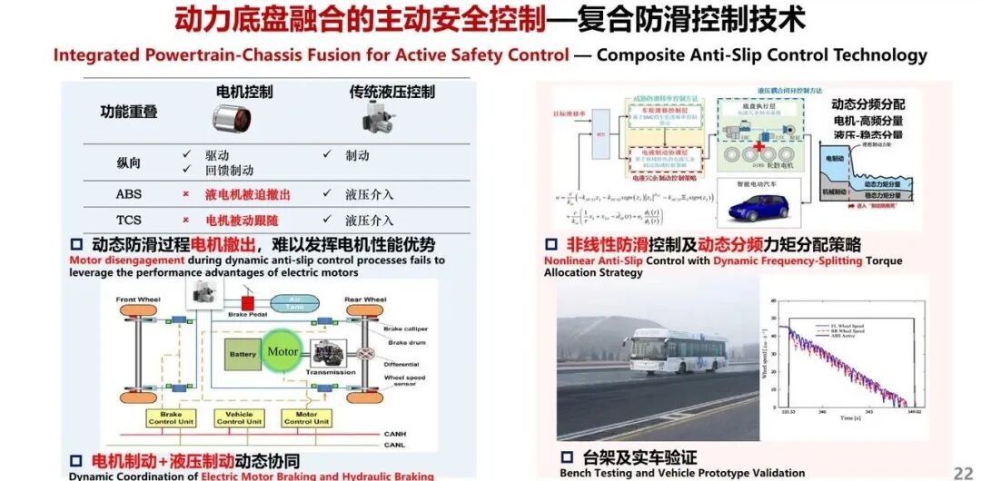 復(fù)合防滑控制：電機(jī)制動與液壓制動動態(tài)協(xié)調(diào)，避免ABS/TCS介入時電機(jī)優(yōu)勢失效