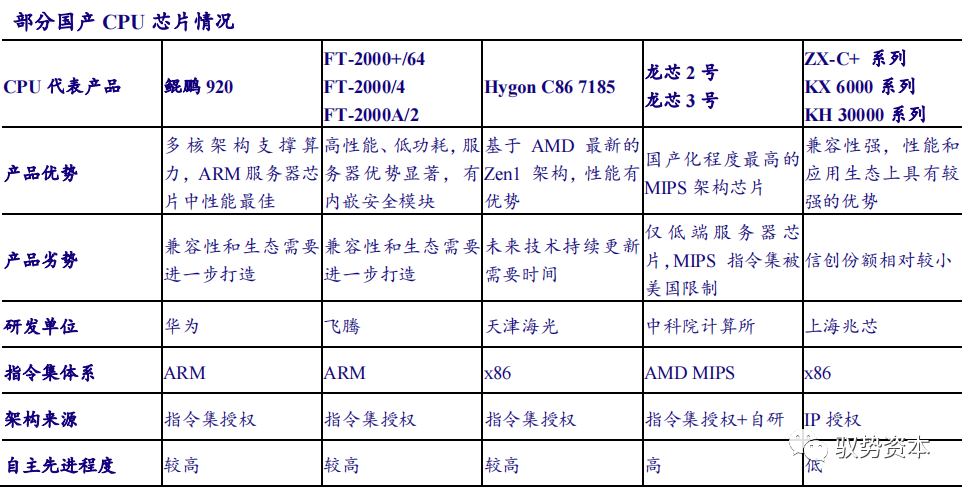 鸿蒙系统研究宝典-电子工程专辑
