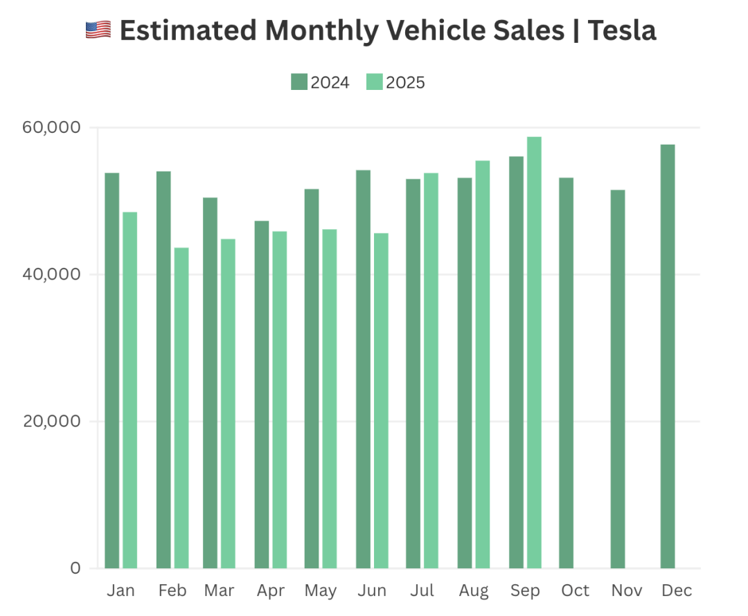 特斯拉2025第三季度交付分析：为什么销量达历史新高？-电子工程专辑