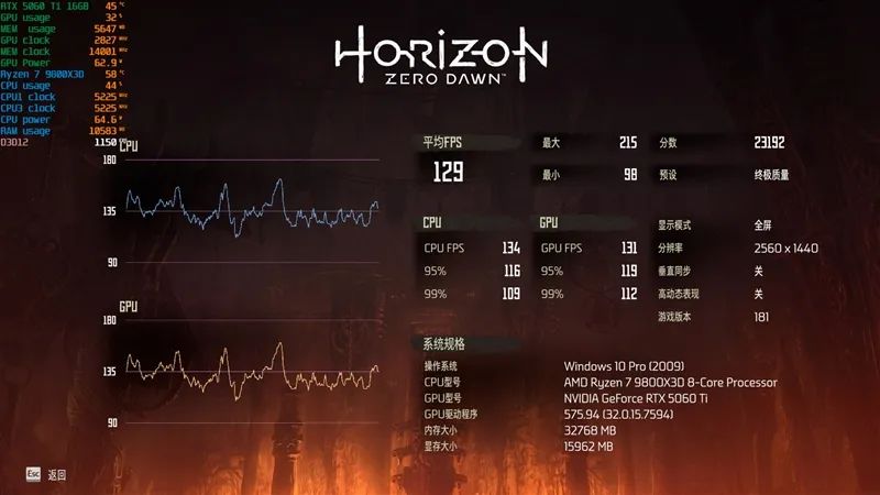 Blackwell的甜点来了！NVIDIA RTX 5060 Ti首发评测：8GB疯狂爆显存 16GB正好
