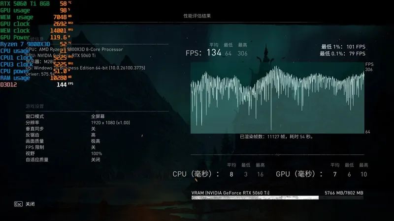 Blackwell的甜点来了！NVIDIA RTX 5060 Ti首发评测：8GB疯狂爆显存 16GB正好
