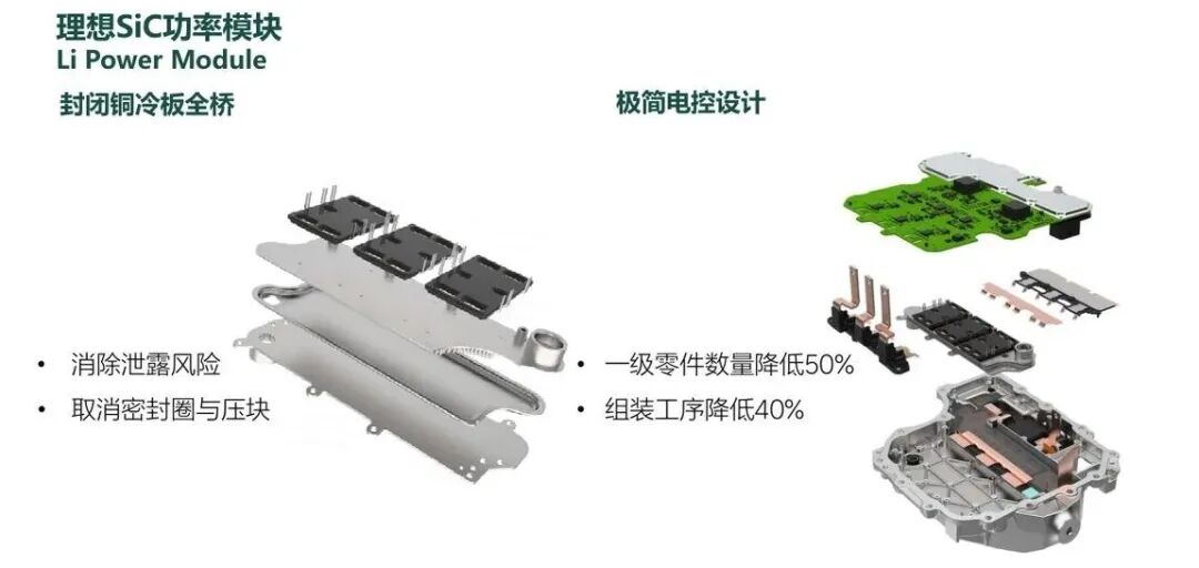 封閉銅冷板全橋：取消泄漏風(fēng)險(xiǎn)并降低零件數(shù)量和組裝工序