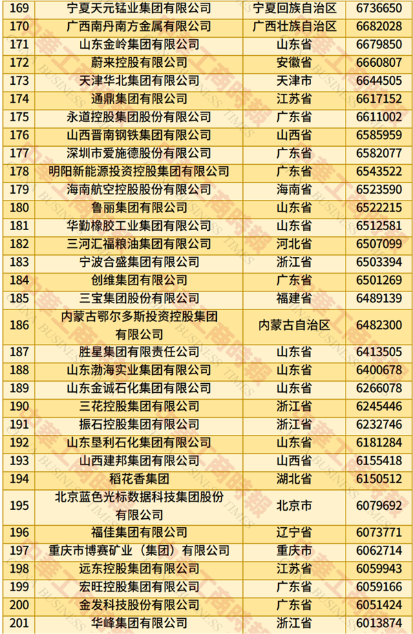 2025中國民營企業(yè)500強(qiáng)榜單發(fā)布：京東、阿里巴巴前二 華為第四