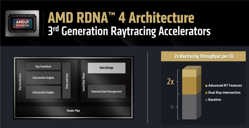 HD4850神迹重现！AMD RX 9070 XT/RX 9070首发评测：性能持平RTX 5070 Ti 但便宜2000元