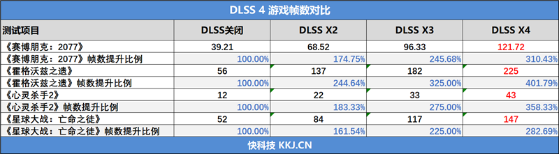 索泰RTX 5070 XGAMING OC显卡评测：极具个性外观之下 仍是游戏利器