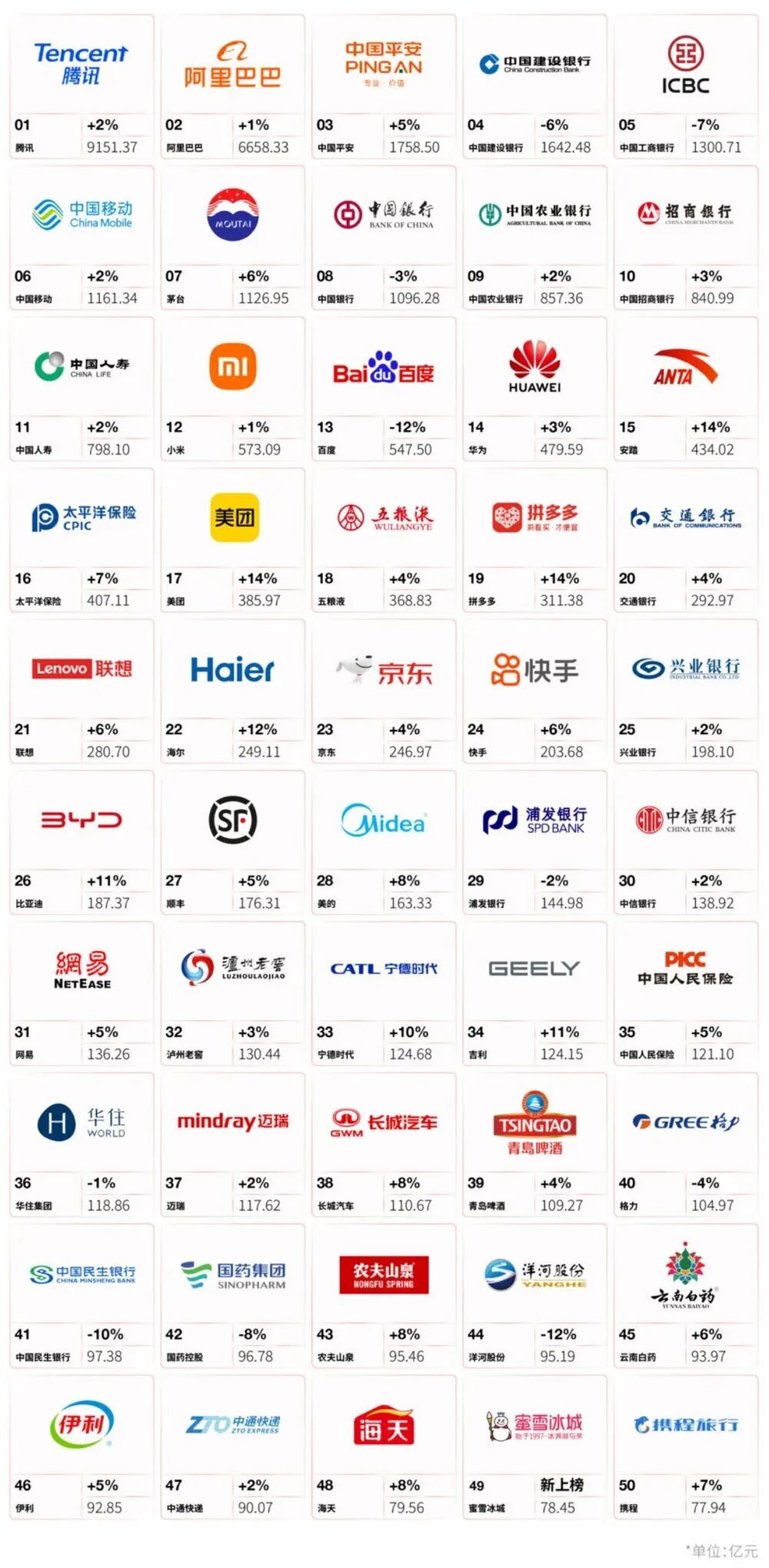 2025中国最佳品牌50强榜单，腾讯、阿里巴巴领跑| 榜一-电子工程专辑