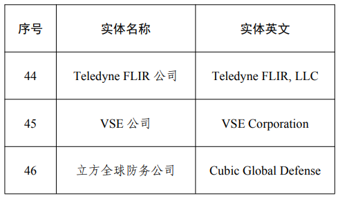 來源：財政部網站