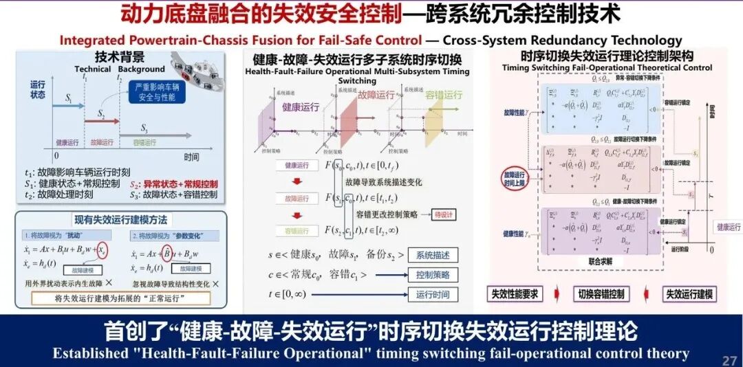 失效運行控制：健康、故障、失效狀態(tài)下的切換理論與執(zhí)行器冗余