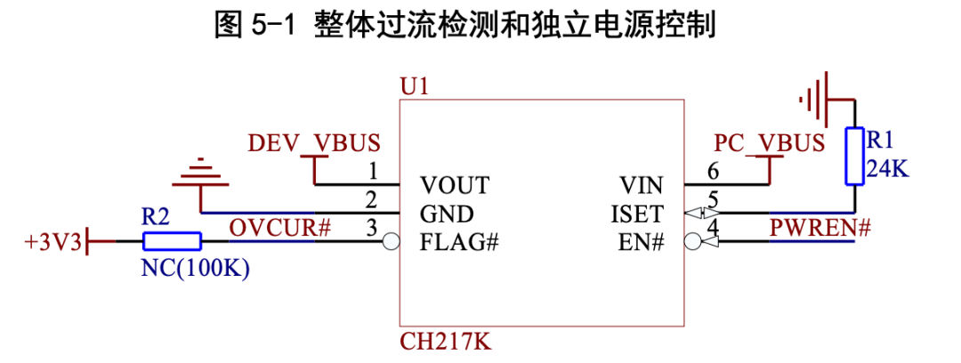 手冊的圖 5-1 說明了用 CH217K + 電阻設置限流門限