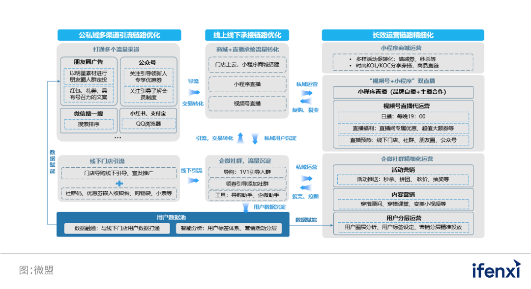 月子中心跨平台整合营销与未来发展趋势