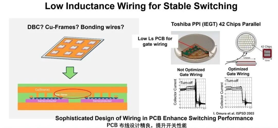 低電感PCB門極布線可以改善多芯片并聯(lián)的關(guān)斷穩(wěn)定性，避免電流振蕩和不均衡