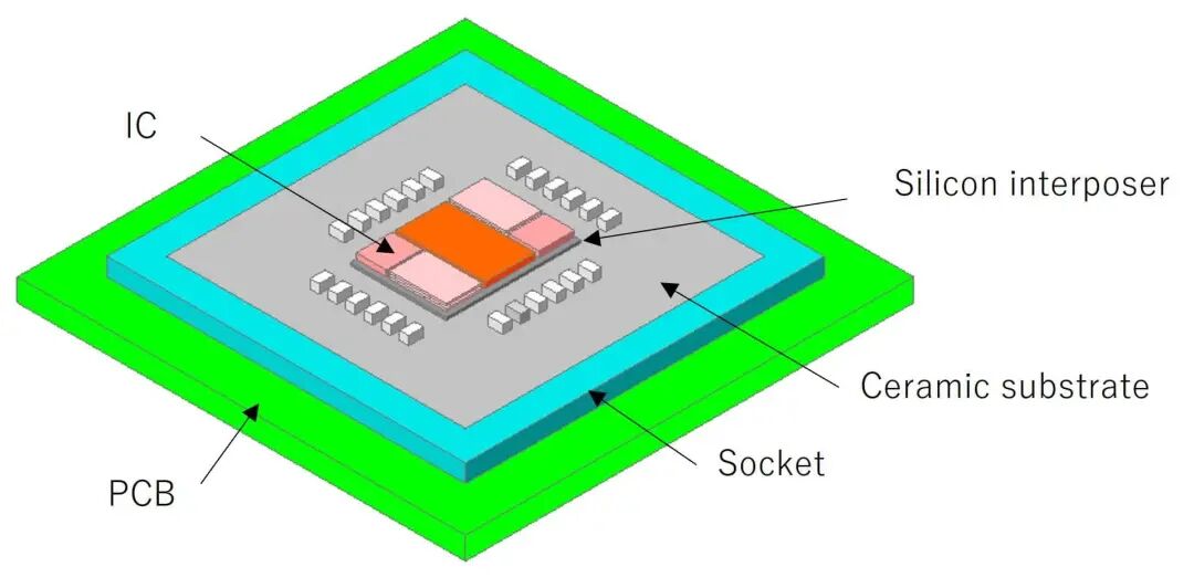陶瓷基板与PCB的CTE匹配结构