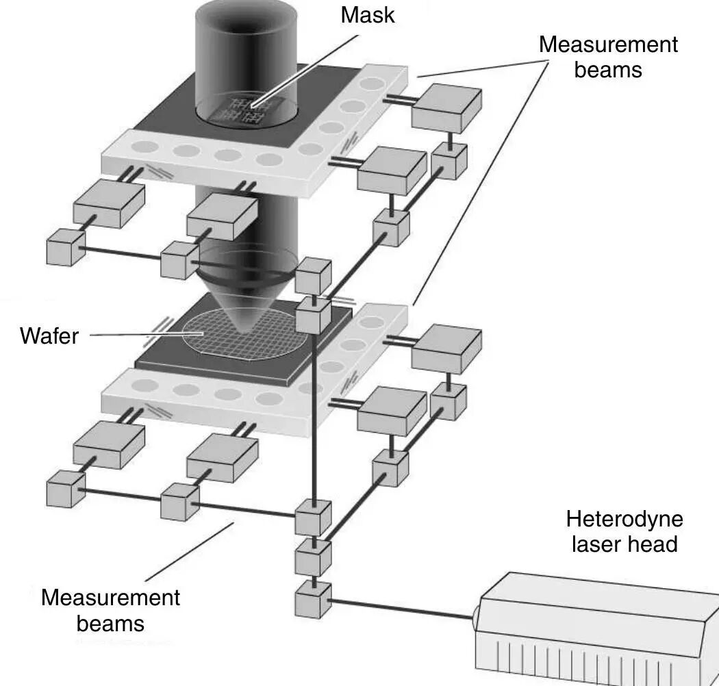 Figure 8 - from Optical Metrology