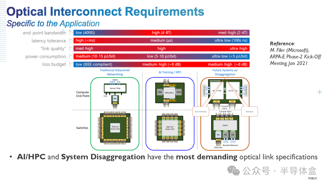 【光电通信】为啥都来卷硅光芯片(Silicon Photonics)?-电子工程专辑