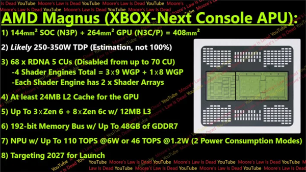 AMD將為Xbox定制超級APU：48GB顯存 AI、光追隨便跑