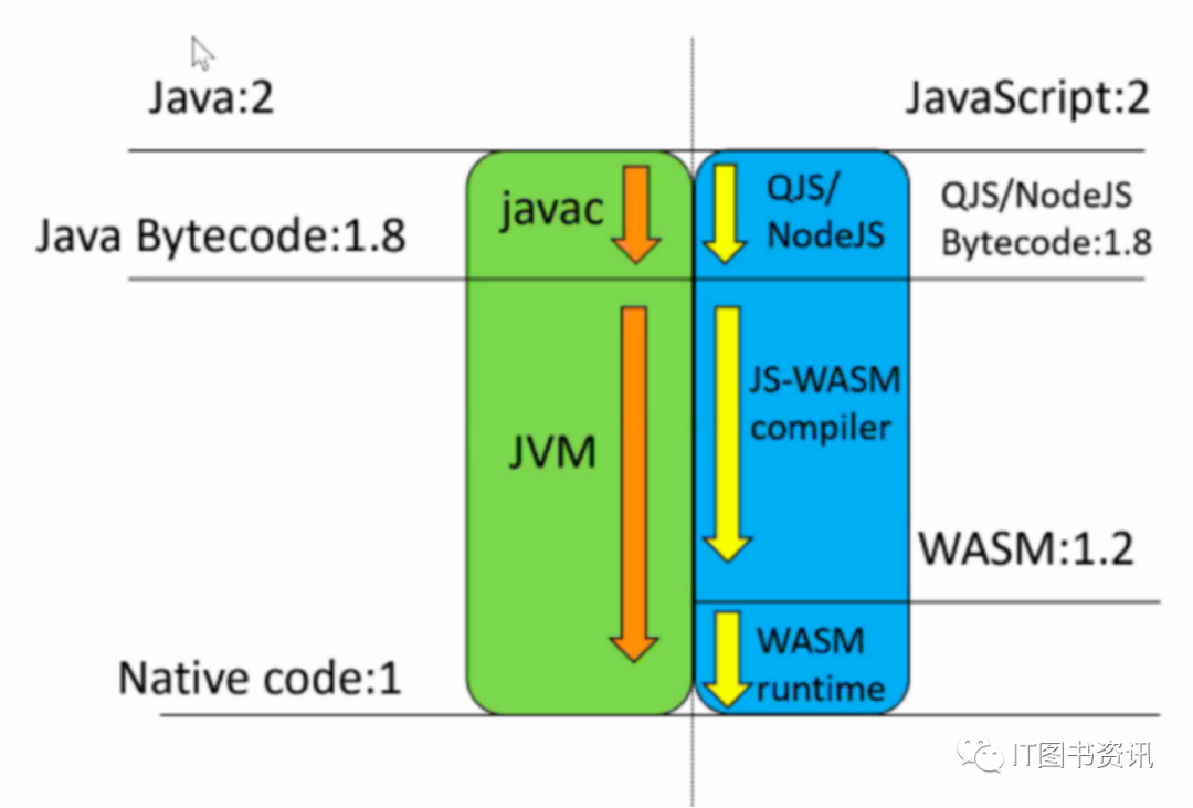 操作系统的过去、现在和未来-电子工程专辑