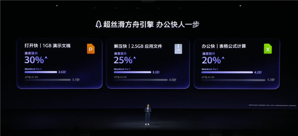 7999元起!華為MateBook Pro S發布:798g極致輕薄、麒麟XE90處理器