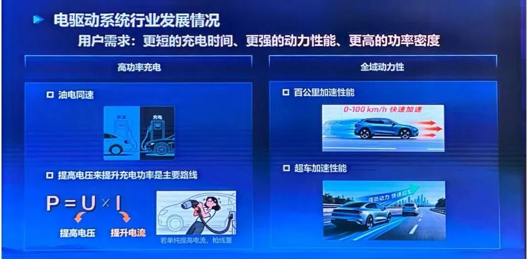 用戶需求從更短補能時間走向更強全域動力