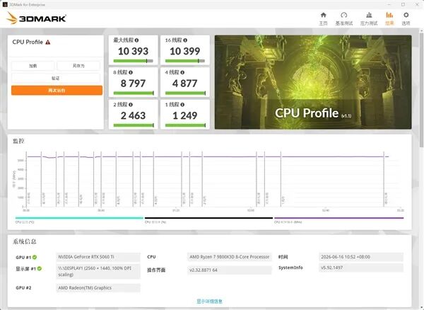 小體積不將就！七彩虹iGame B850I MINI OC V14主板評測：同級唯一異步超頻 一鍵釋放X3D滿血性能