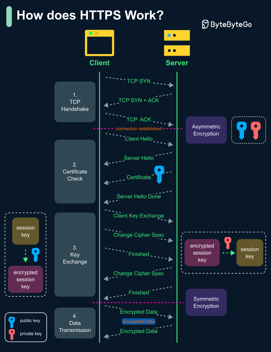 深入浅出HTTPS、对称加密、非对称加密-电子工程专辑
