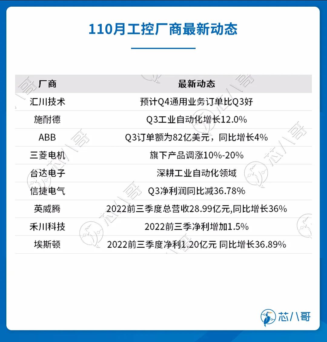 2022年10月电子元器件采购与行情预判》-电子工程专辑