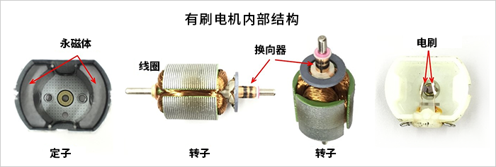 有刷电机结构、工作原理和驱动方法-电子工程专辑