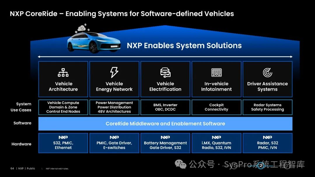 汽车半导体行业前瞻:NXP、Infineon、ST如何引领汽车生态系统变革? (附完整报告)-电子工程专辑