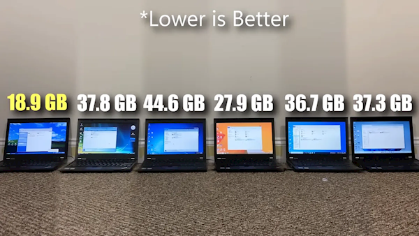 六代Windows首次性能對比!XP/Vista/7/8.1/10/11同場實測:Win11多項墊底 8.1意外奪冠