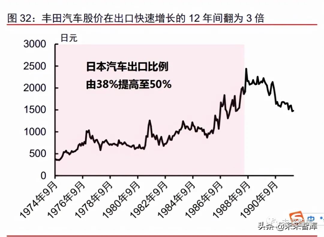 汽车行业深度研究报告：2025沙盘推演，乘用车行业的演化路径-电子工程专辑