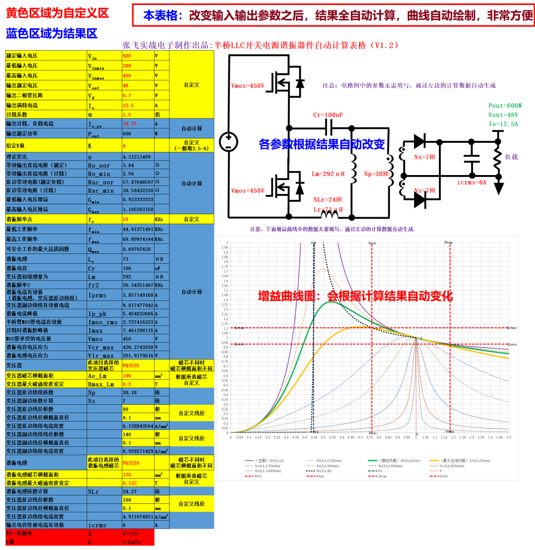 【附下载】LLC全自动计算Excel表格,含增益曲线图自动绘制(无需MathCAD)!!!-电子工程专辑
